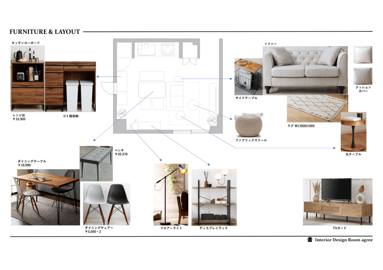 LDのコーディネート